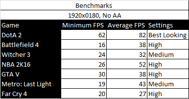 Benchmarks