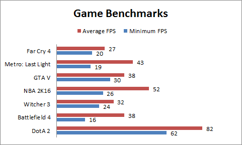 BenchmarksPie