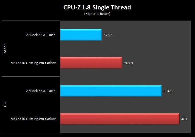 1 CPU Z Single Thread