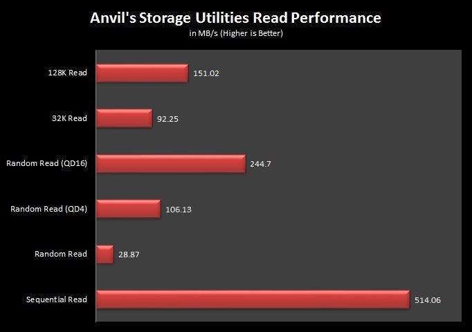 10 Anvils Storage Read