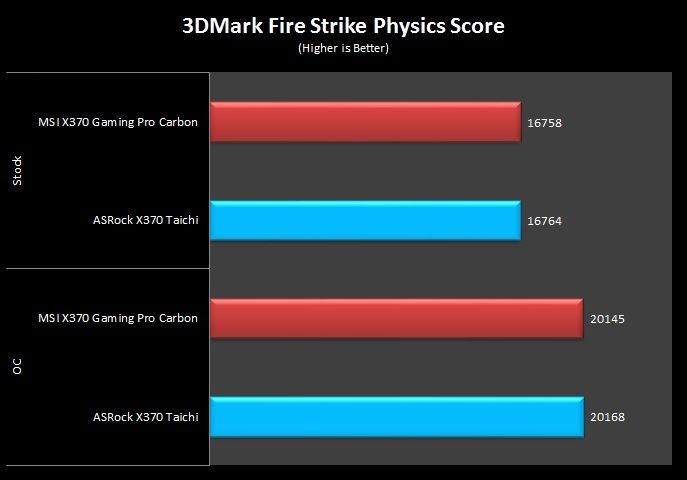 12 3DMark Fire Strike Physics