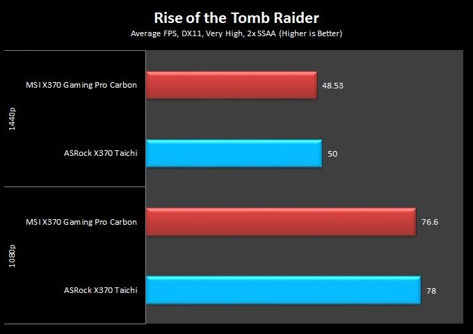 16 Rise of the Tomb Raider