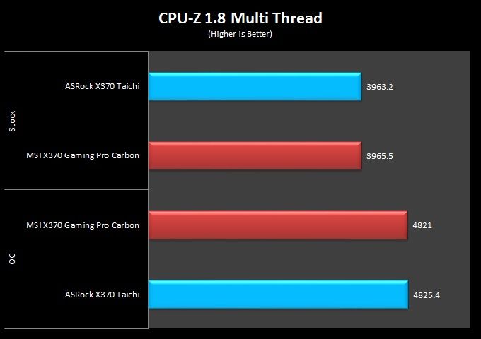 2 CPU Z Multi Thread