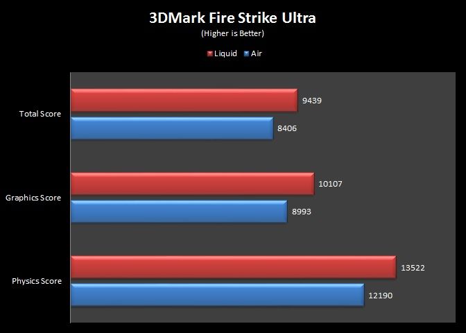 3DMark Fire Strike Ultra