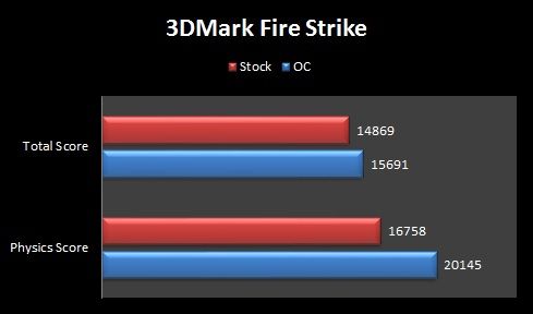 3DMark Fire Strike