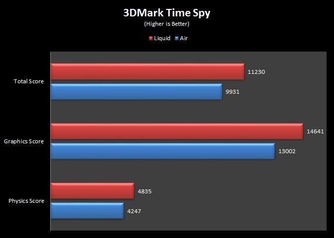 3DMark Time Spy 2