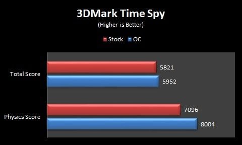 3DMark Time Spy