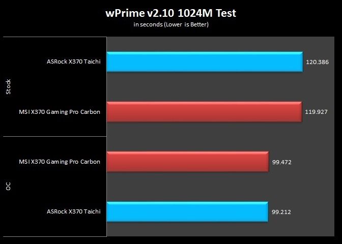 4 wPrime v2.10 1024 Test