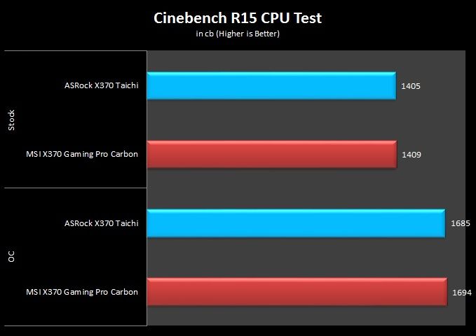 5 Cinebench R15 CPU Test