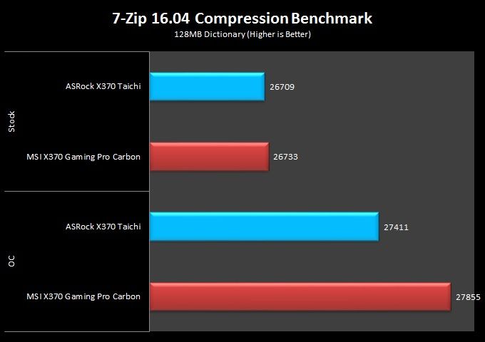 6 7 Zip Compression