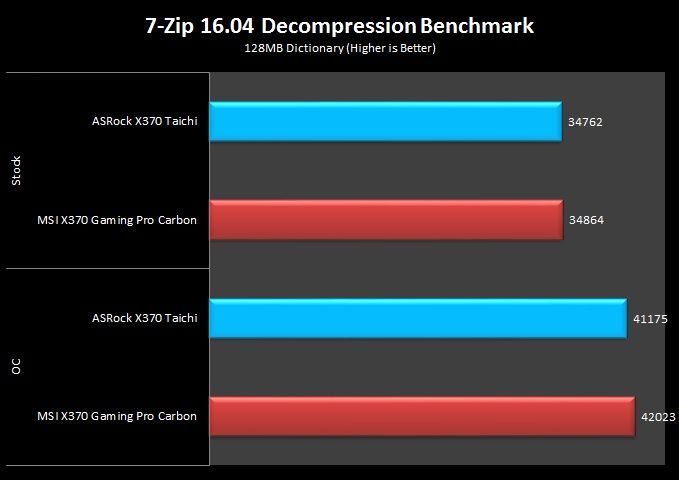 7 7 Zip Decompression