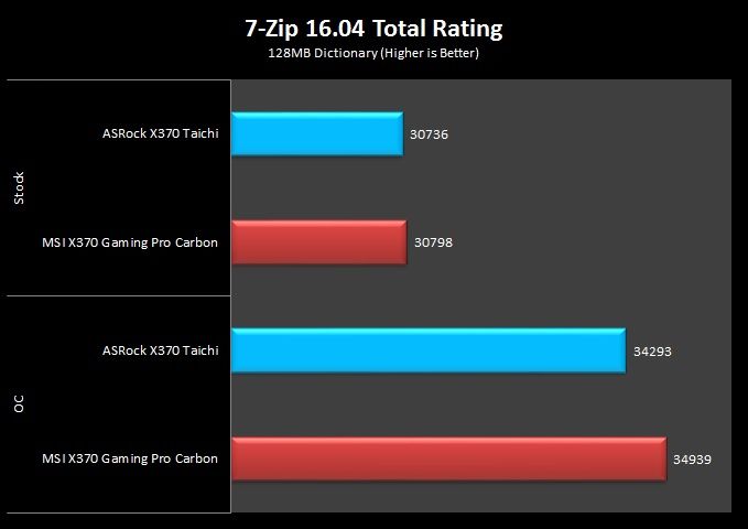 8 7 Zip Total Rating