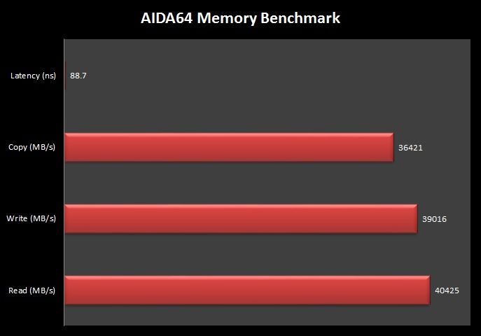 9 AIDA64