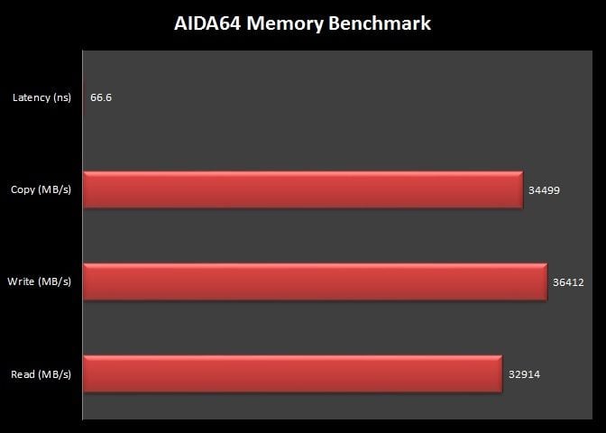 AIDA64 1