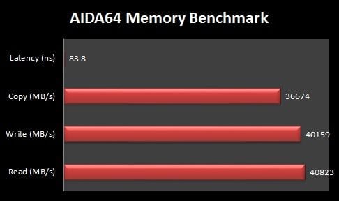 AIDA64