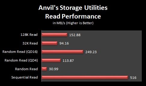 Anvils Read