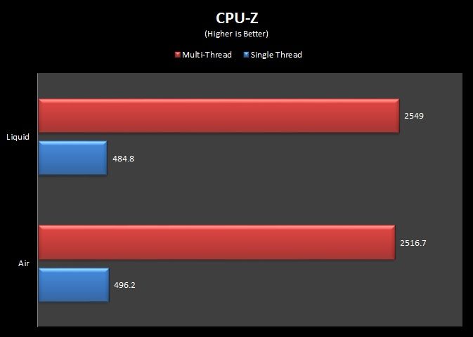 CPU Z 2