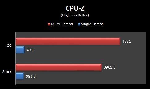 CPU Z