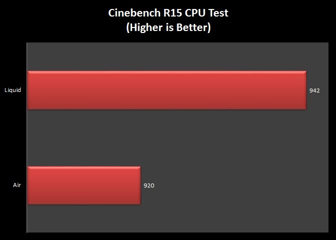 Cinebench R15 2