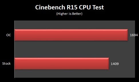 Cinebench R15