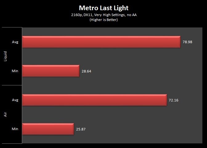 Metro Last Light