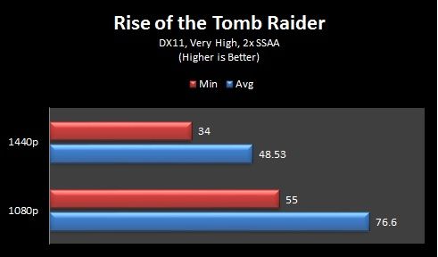 Rise of the Tomb Raider