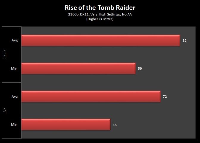 RotTR