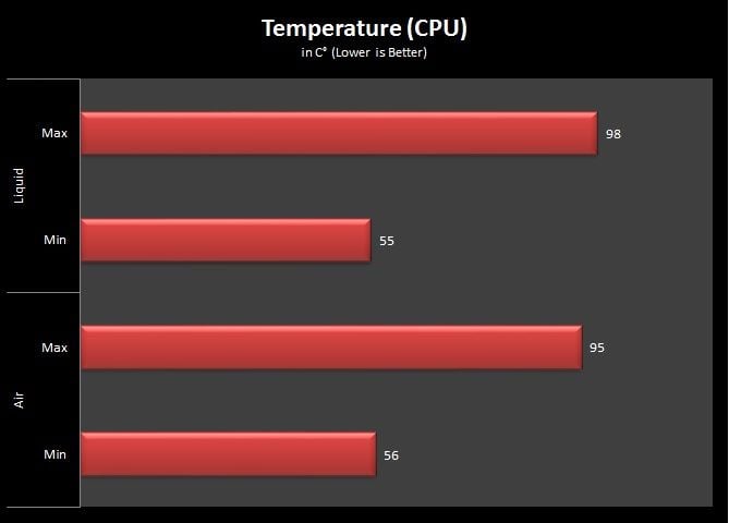 Temp CPU