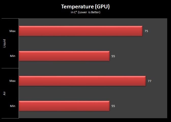 Temp GPU