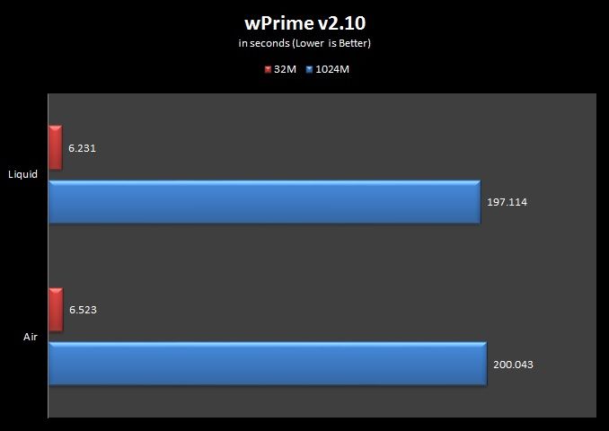 wPrime v2.10 2