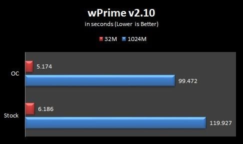 wPrime v2.10