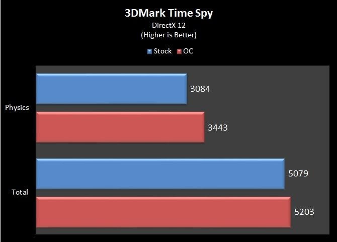 3DMark Time Spy