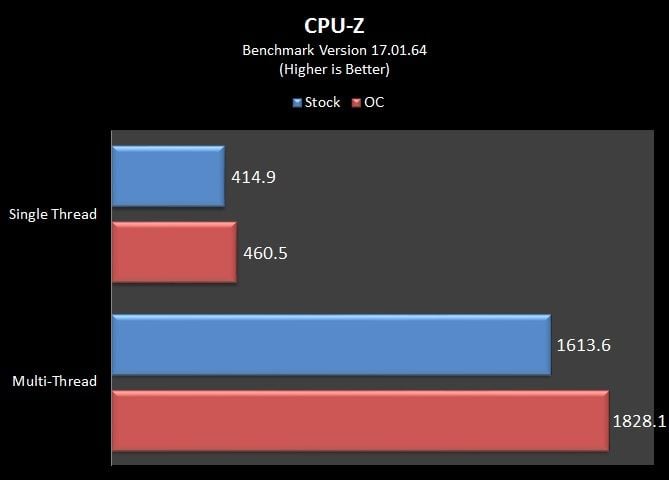 CPU Z