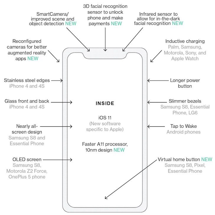 iphone 8 features