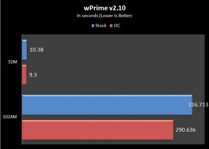 wPrime v2.10