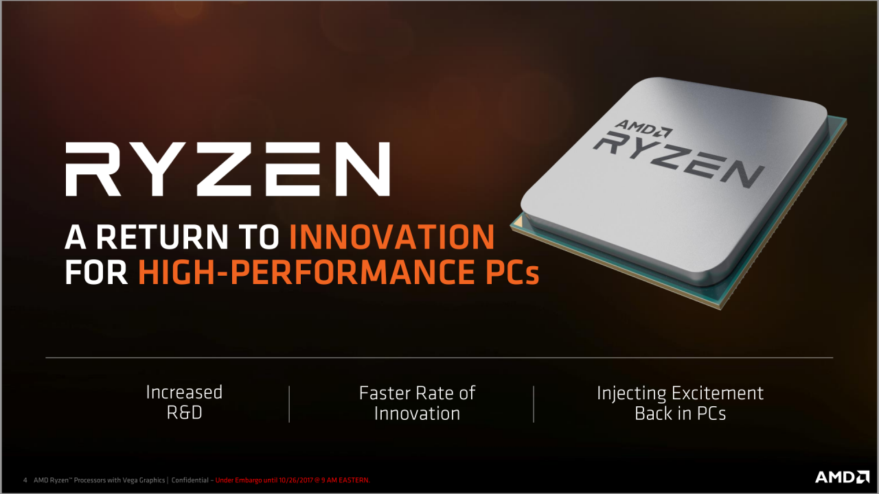 Ryzen 1