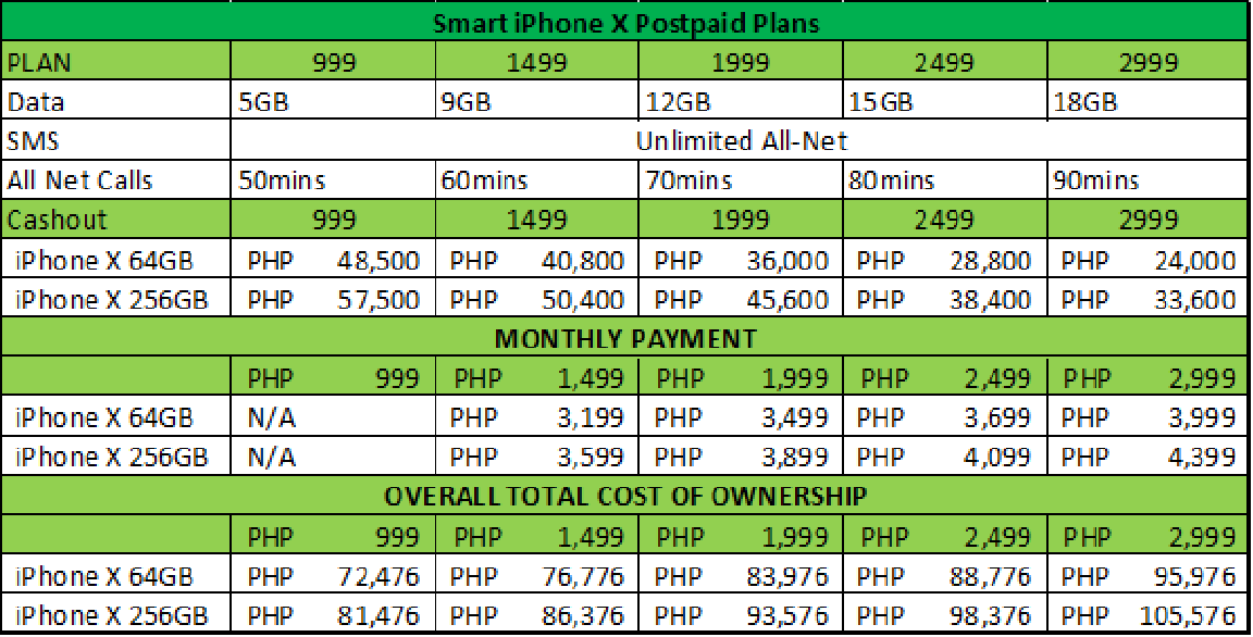 iphone x plan smart