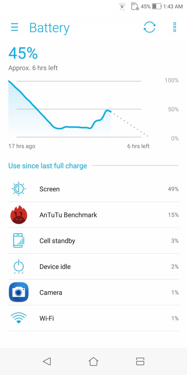 ZenFone Max Plus UI 11