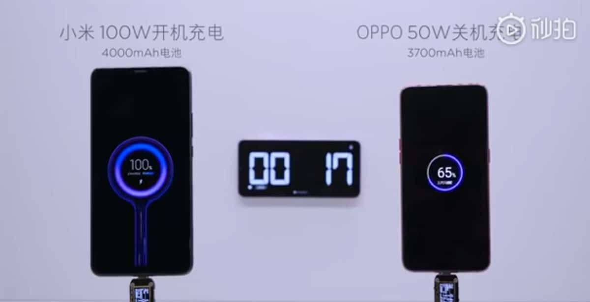 Xiaomi 100W Super Charge Turbo