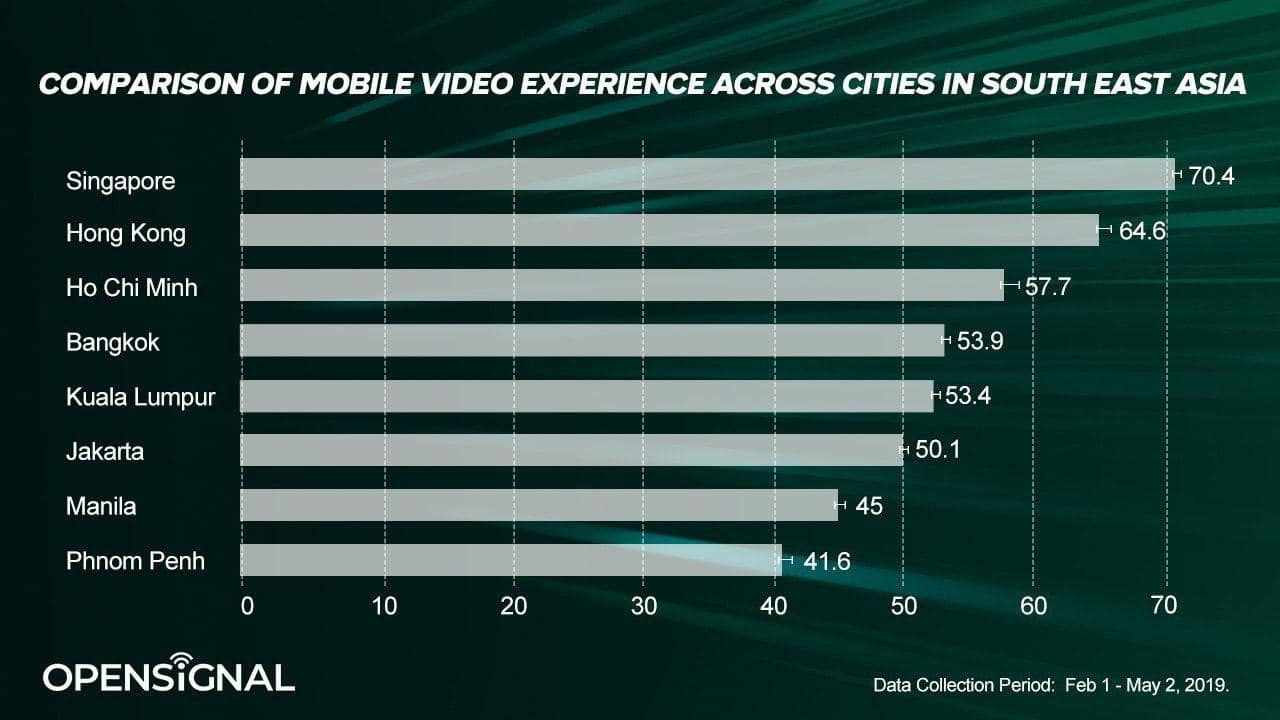 Opensignal video