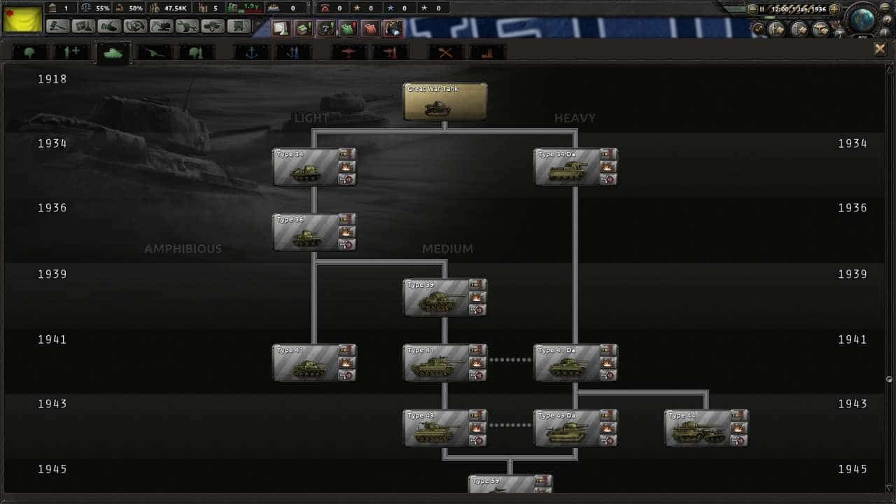 tech tree hearts of iron iv