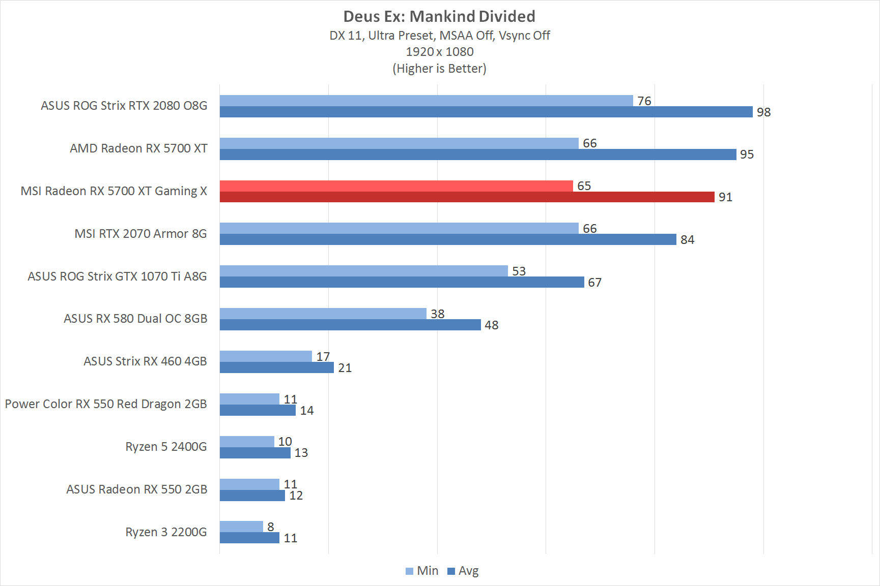 Rx 5700 clearance xt vs 1080