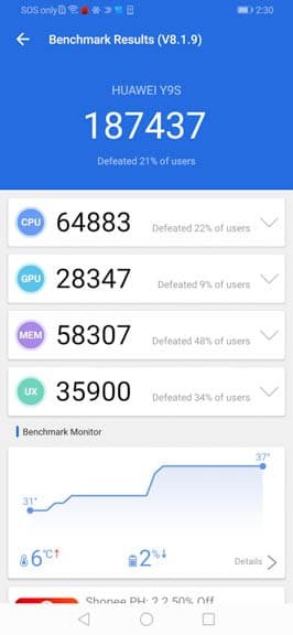 Huawei Y9s Review Benchmarks 4