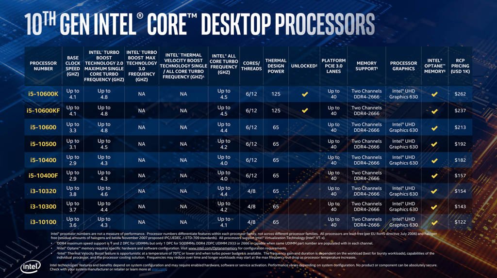 Intel Comet Lake S SKUs 1