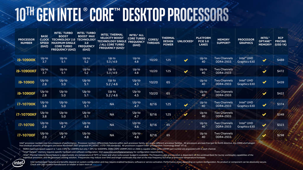 Intel Comet Lake S SKUs 3