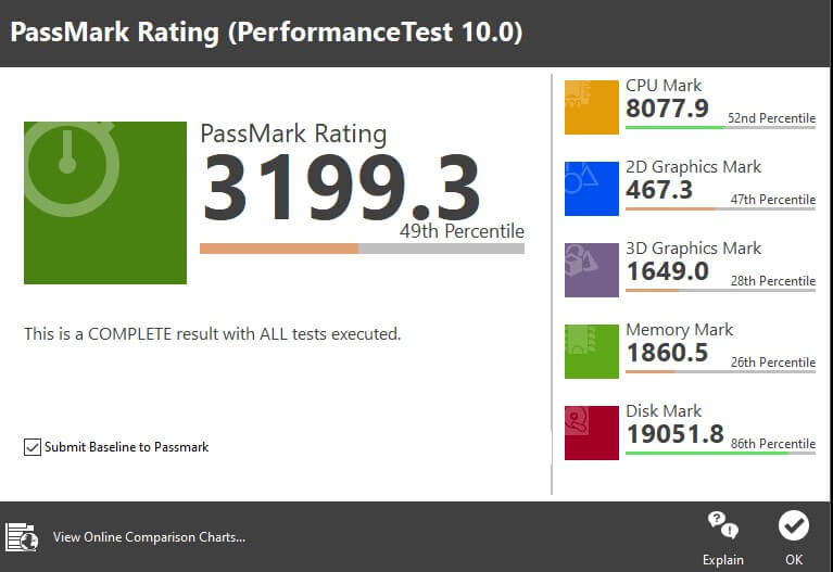 Huawei D14 PassMark Rating