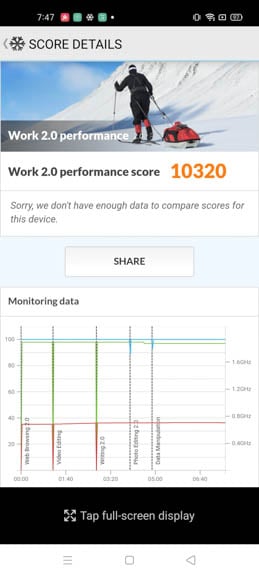 realme 7 Pro Benchmarks 2