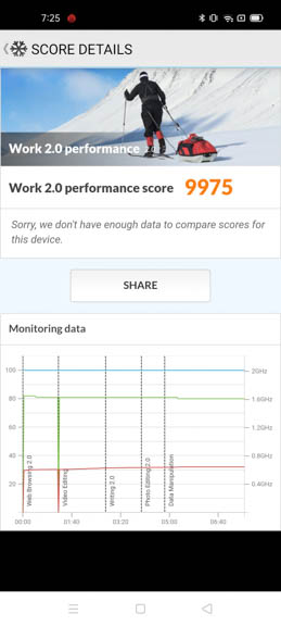 realme 7 Benchmarks 1