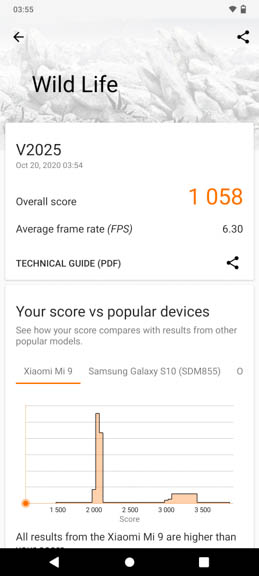 vivo V20 Benchmarks 4