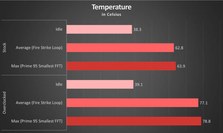 Разгон ryzen 5 5600x на msi